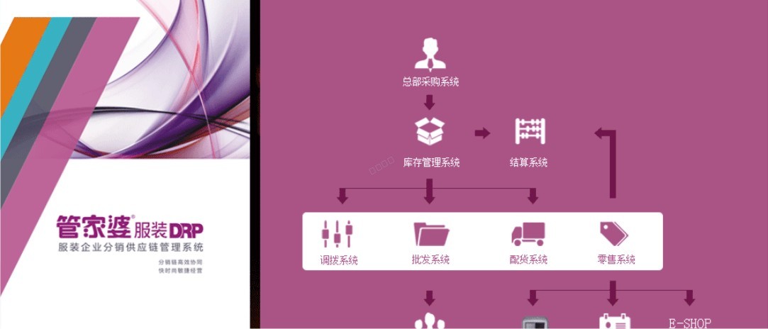 义乌管家婆软件